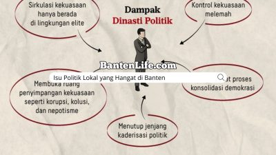 Isu Politik Lokal yang Hangat di Banten